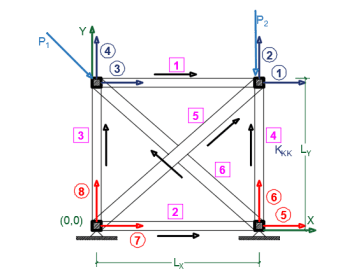 Product 1